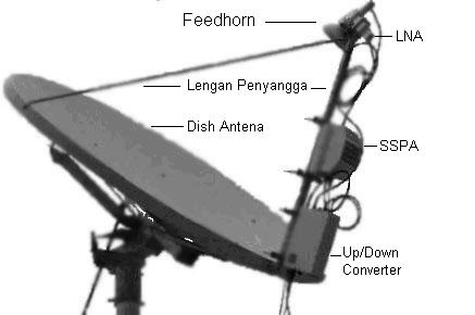 Antena VSAT