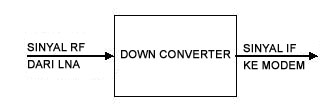 Down Converter