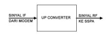 Up Converter